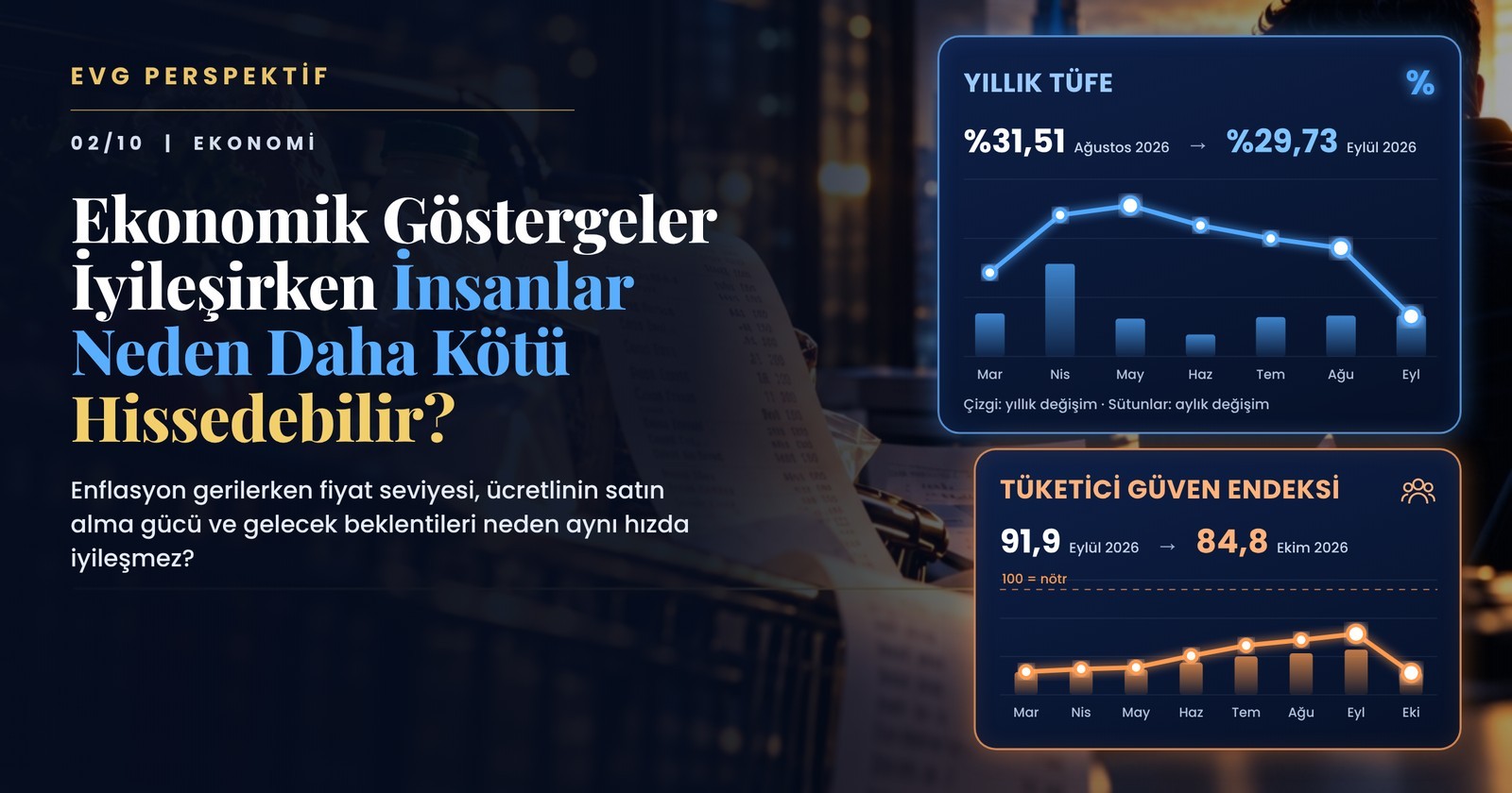 EVG Perspektif 02: yıllık TÜFE ve tüketici güven endeksi grafikleri
